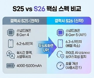 갤럭시 S26 스펙