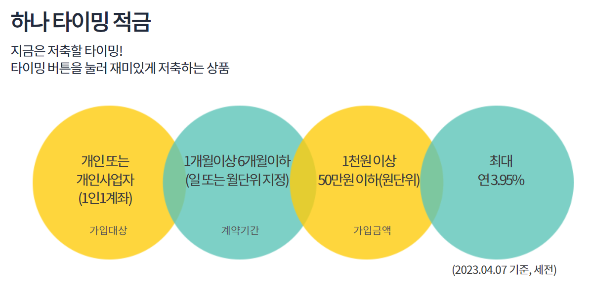 금리 높은 초단기 적금