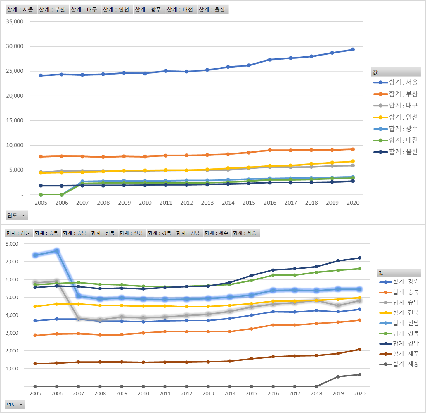 전국_경찰_현황