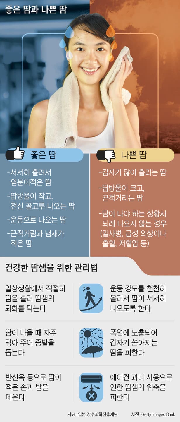 몸에서 생겨나는 좋은 땀과 나쁜 땀