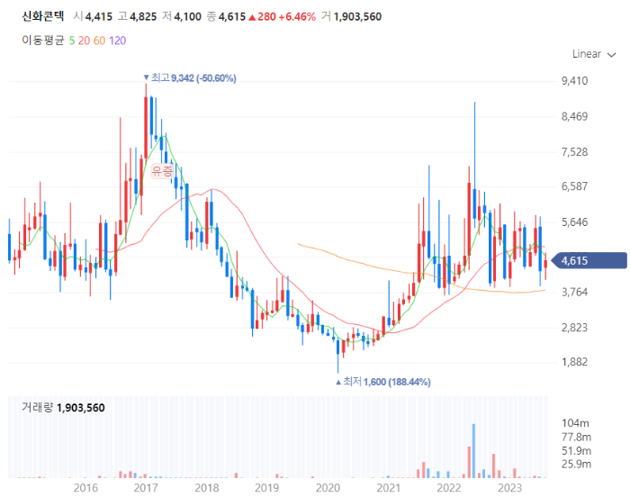 아이폰15_USB-C_관련주대장주찾기_신화콘텍