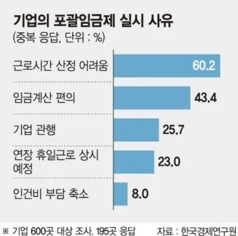 포괄임금제란 폐지 근로계약서 퇴직금 통상임금 금지 시간외수당 노동법 핵심 정리_5