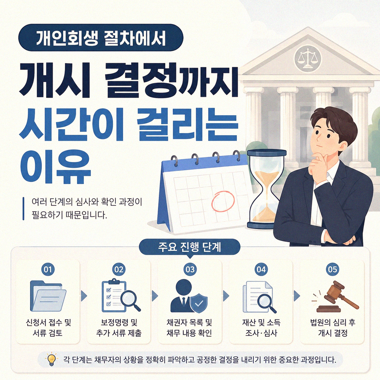 개인회생 개시 결정, 예상보다 늦어지는 이유는 뭘까요