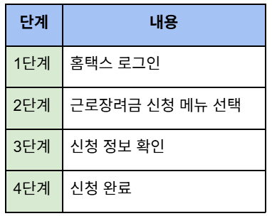 근로장려금 신청방법