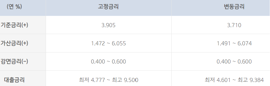 서민, 중소기업근로자대출