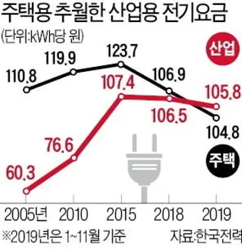 한전 전기요금 조회 실시간 자동이체 등록_9