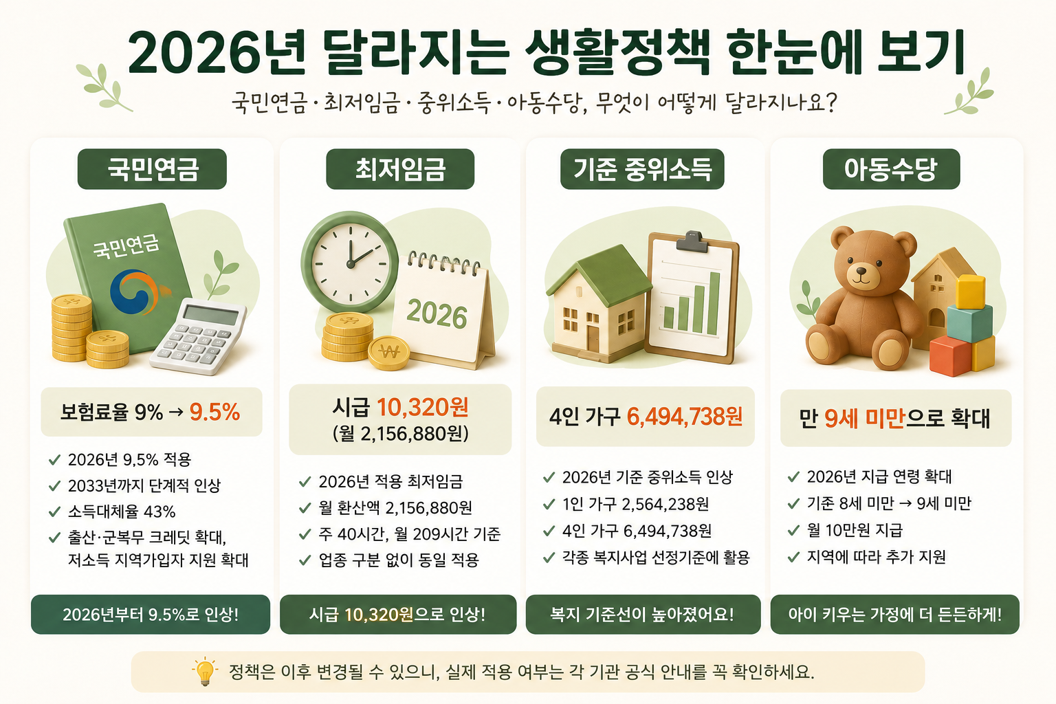 2026년 달라지는 생활정책 한눈에 보기