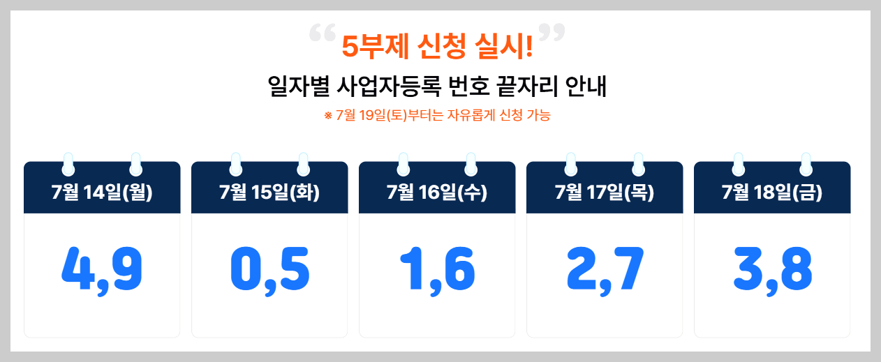 소상공인 부담경감 크레딧