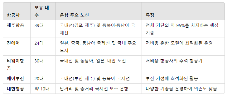 보잉 737-800 항공기 기종 정보, 운영 현황 및 사고 사례