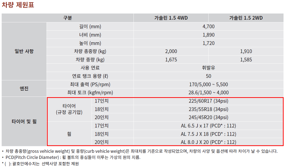 토레스 1.5 가솔린 터보 차량 제원표