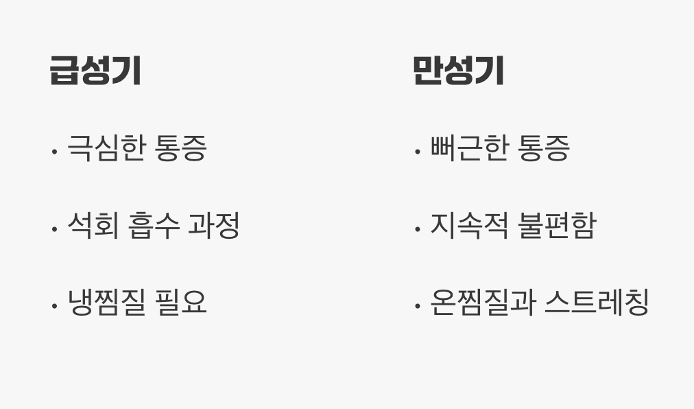 갑자기 왜 이렇게 아플까? 급성기와 만성기