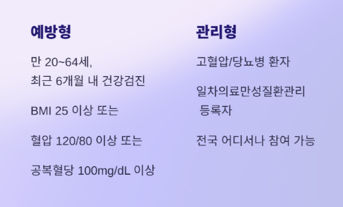  걷기만 해도 나라에서 돈 준다![건강생활실천지원금 완벽 가이드]