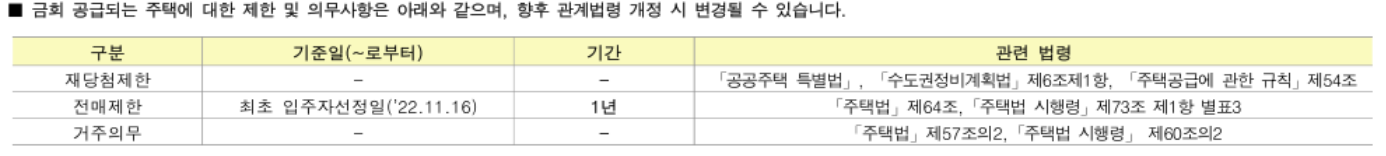 성남판교대장A-10블록 전매제한
