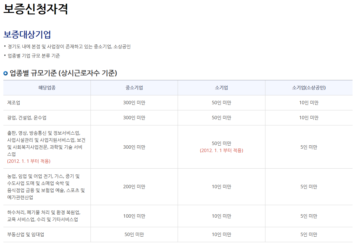 경기신용보증재단 보증대출 신청자격