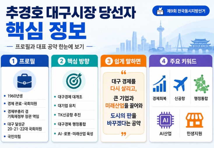 추경호 대구시장 당선자 프로필&middot;공약 쉽게 정리
