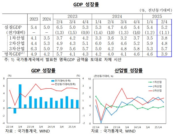 중국 GDP 현황 관련 이미지