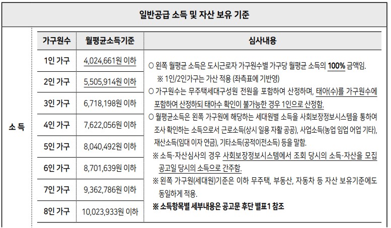 보증금지원형 장기안심주택