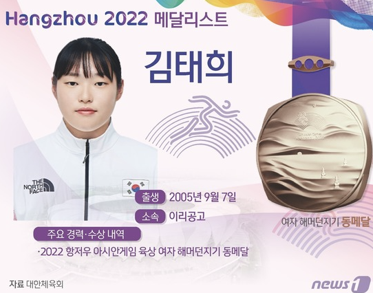 육상 해머던지기 동메달, 김태희 선수