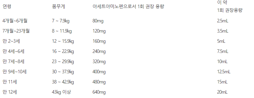 타이레놀