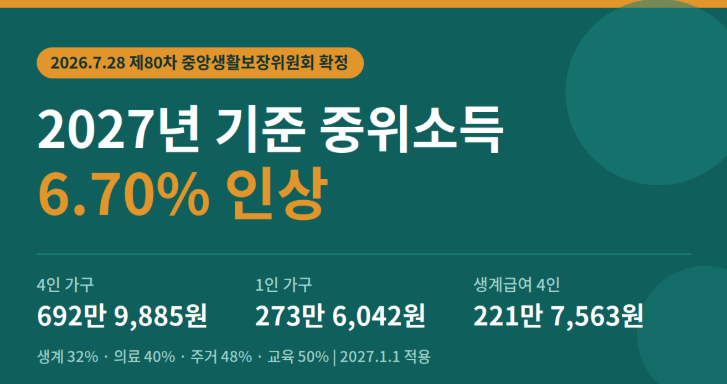 기준중위소득 100% 80%이하