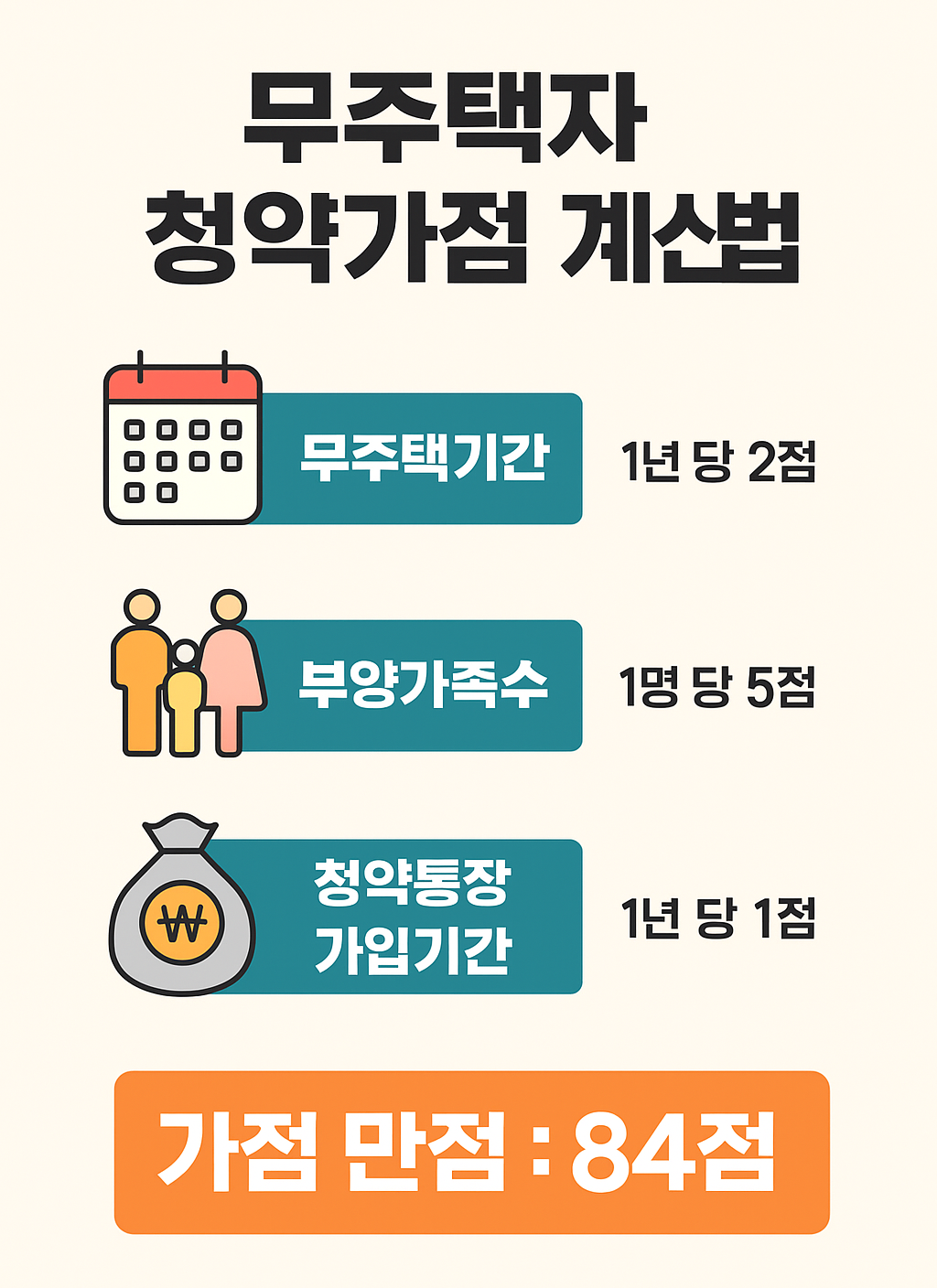 청약, 무주택자가 유리하다는 말... 진짜일까?
