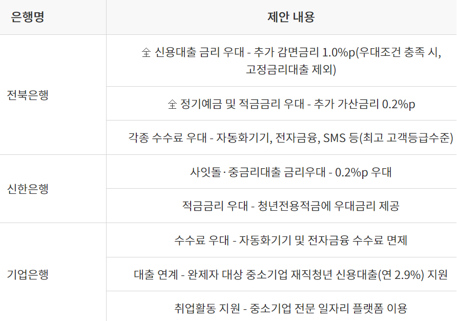 신한은행 햇살론유스