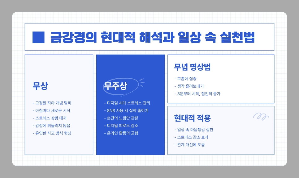 금강경 원문 해석과 실천 방법, 현대인을 위한 공(空)의 지혜 알아보기