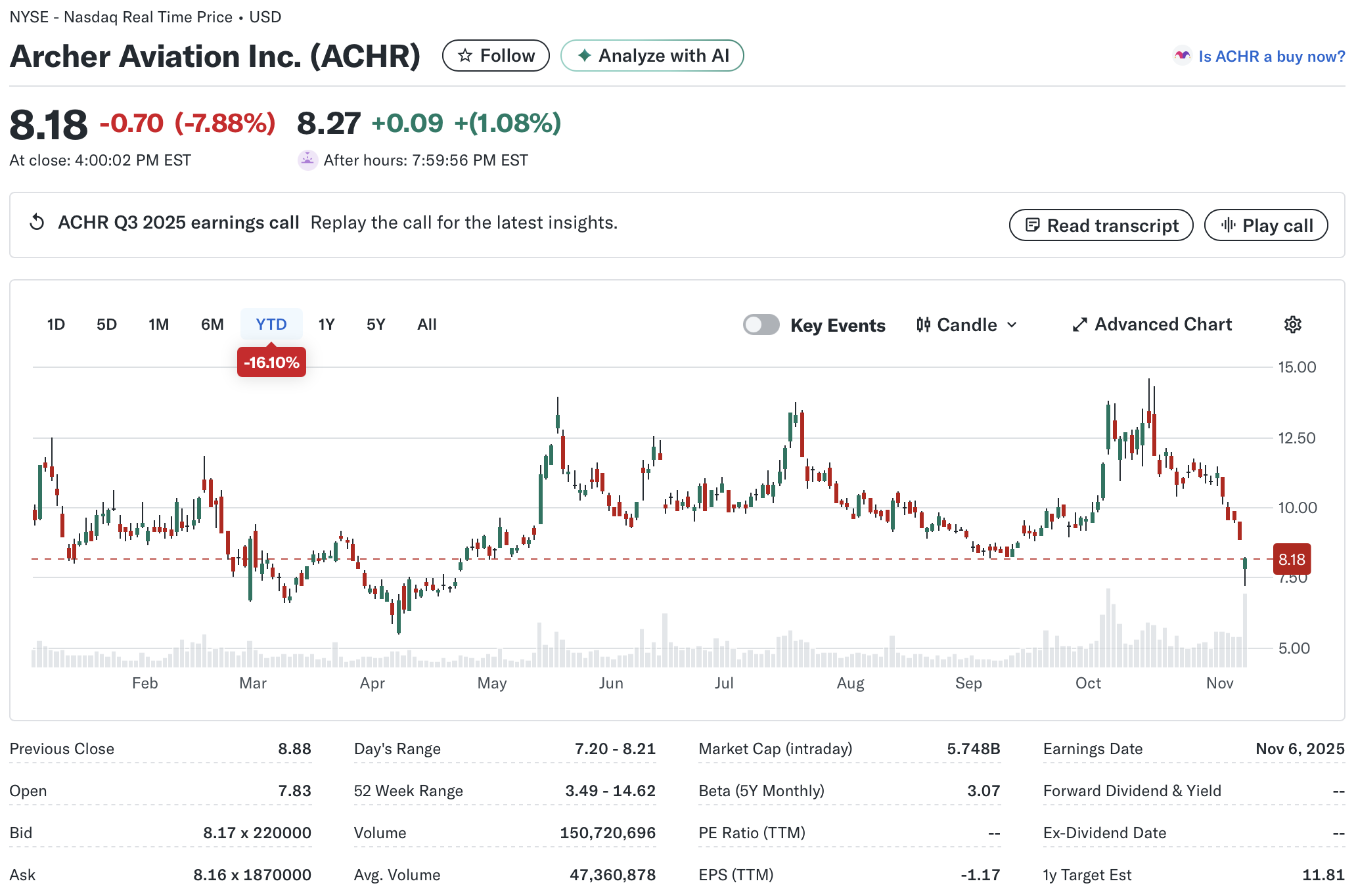 아처에비에이션 주가