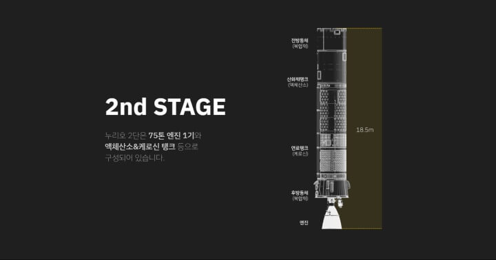 누리호-3단-구성도2