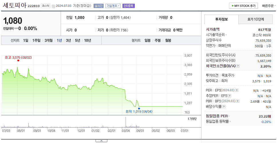 세토피아_주가