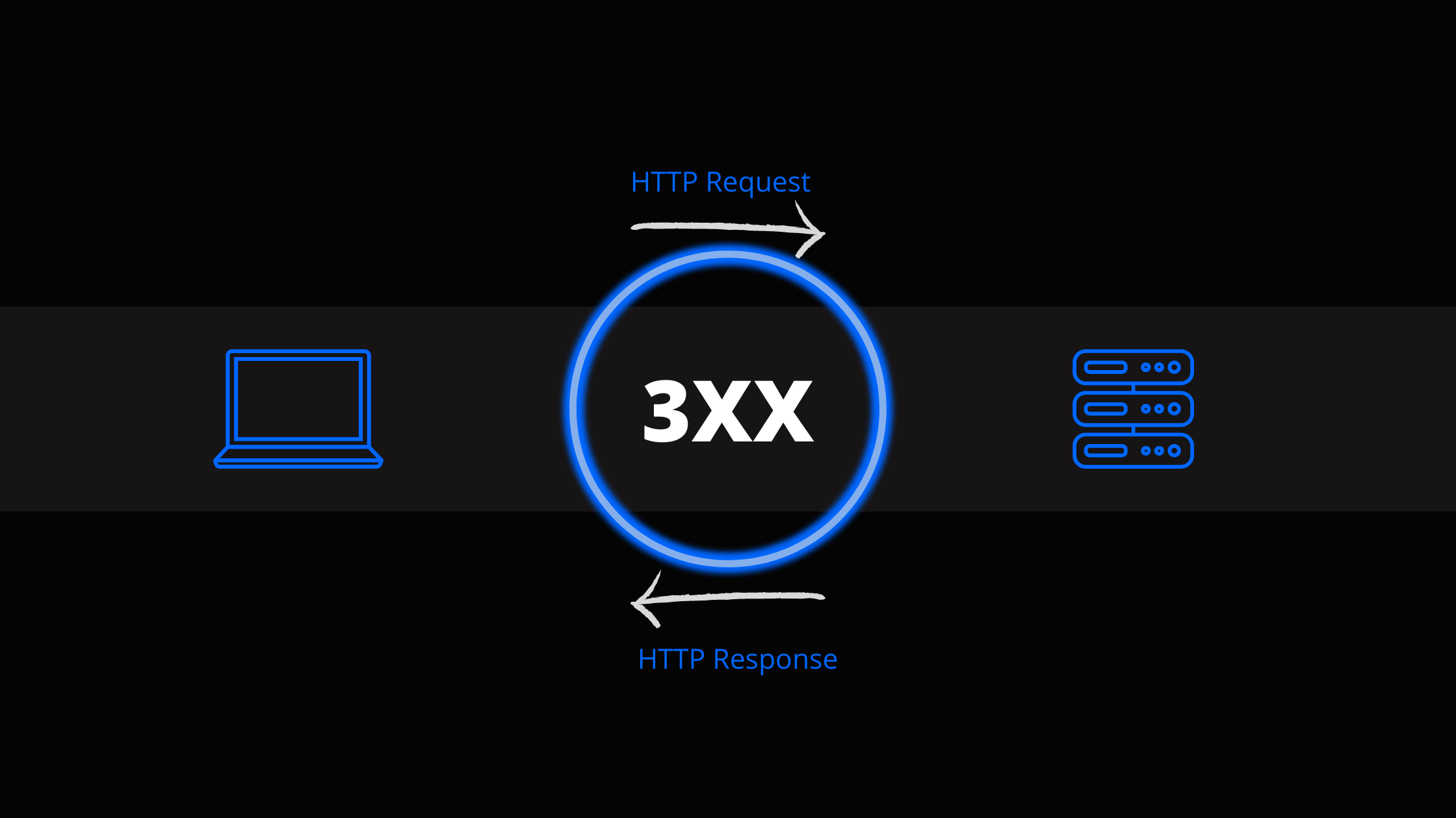 http-3xx