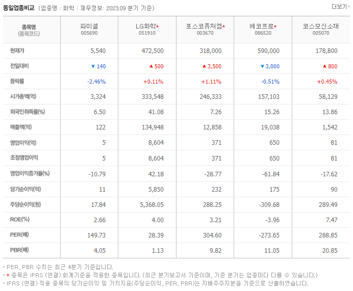 파미셀_동종업비교자료