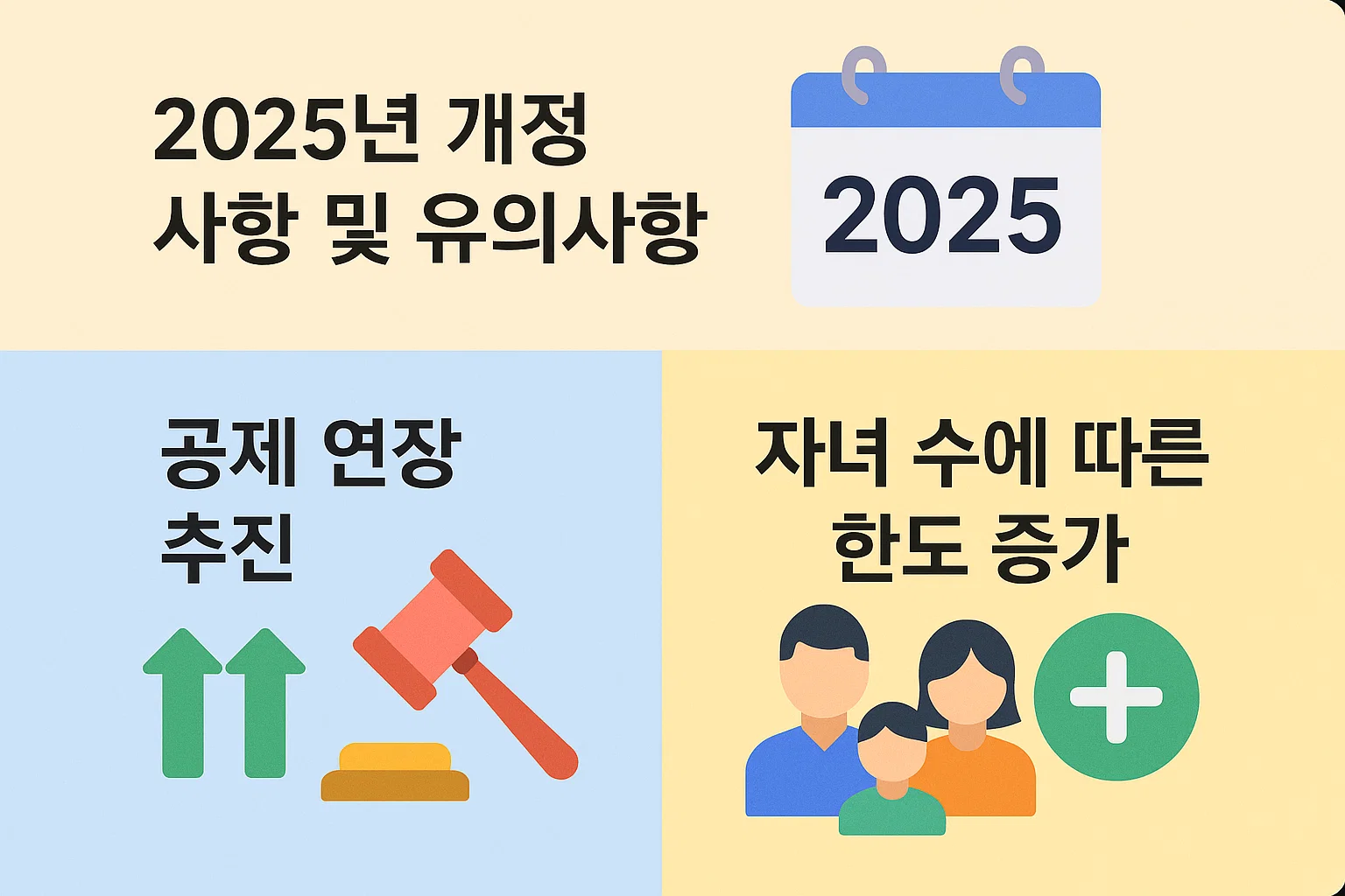 2025년 개정 내용, 공제 연장 추진 사항, 자녀 수 증가에 따른 공제 한도 변화 등 부부합산 시 반드시 확인해야 할 개정 포인트를 담은 인포그래픽