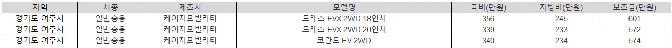 2025년 경기도 여주시 전기차 보조금