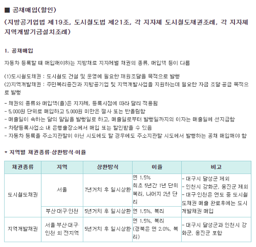 자동차 환급금 조회 공채매입