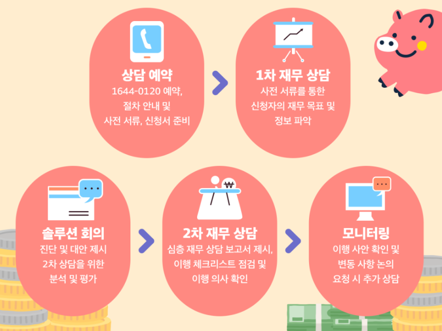 재무 코칭 프로그램 신청 방법