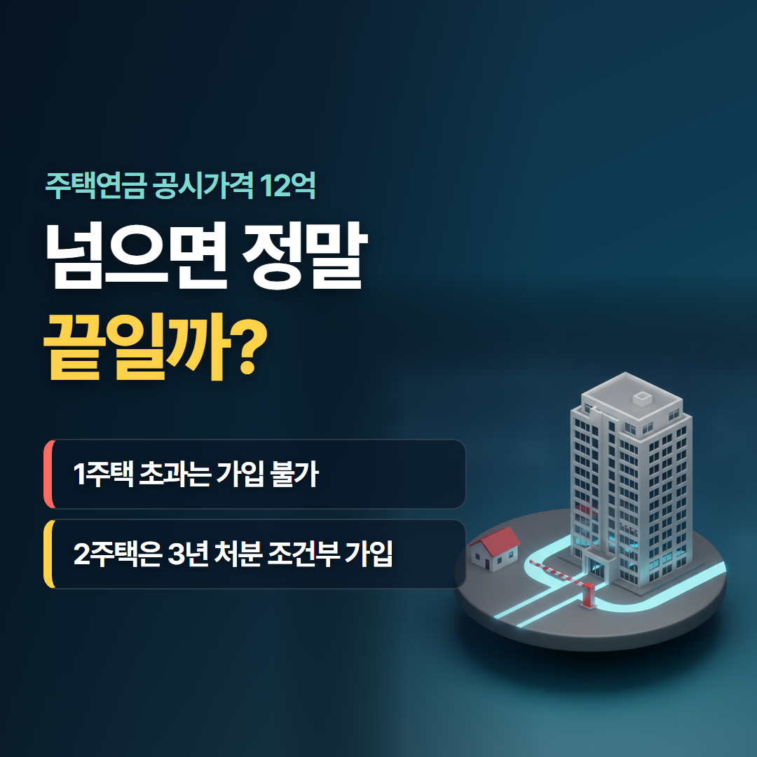 주택연금 공시가격 12억과 총대출한도 6억이 각각 무엇을 정하는지 나눈 대표 이미지