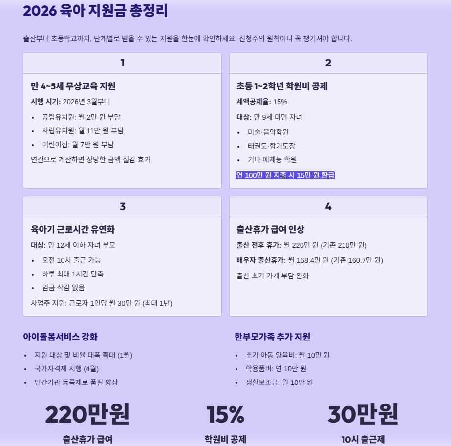 2026육아 지원금 총정리