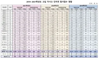 서울 광역 자사고 학교 순위 학비 차이 표_24