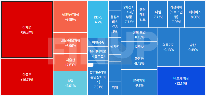 24.12.06(금) 오늘의 테마동향 및 특징주 정리