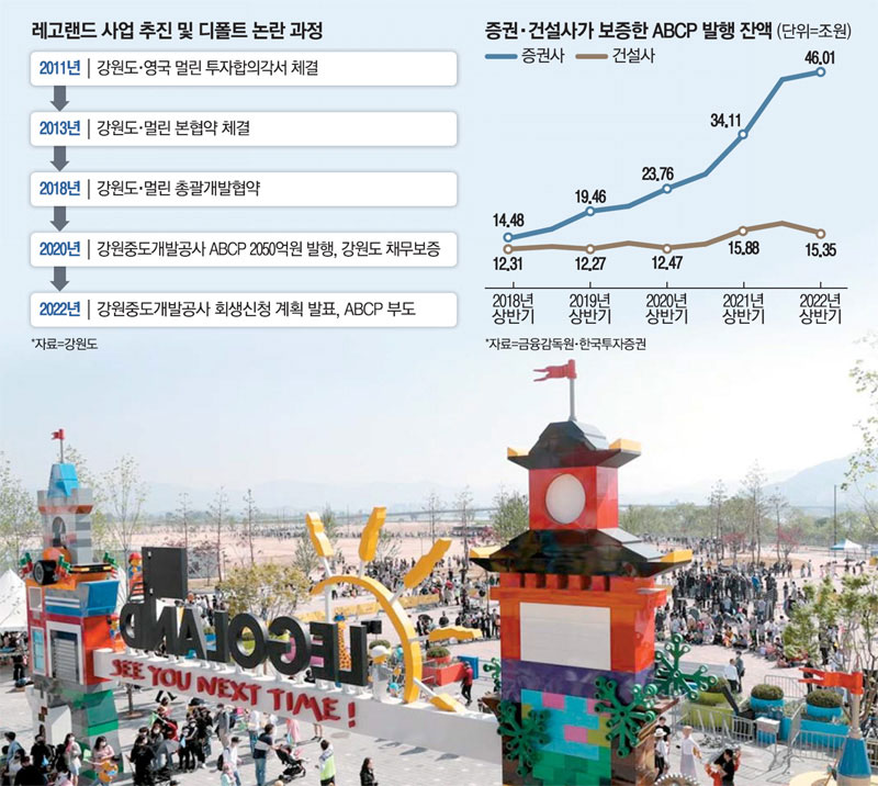 레고랜드 김진태 사태 정리