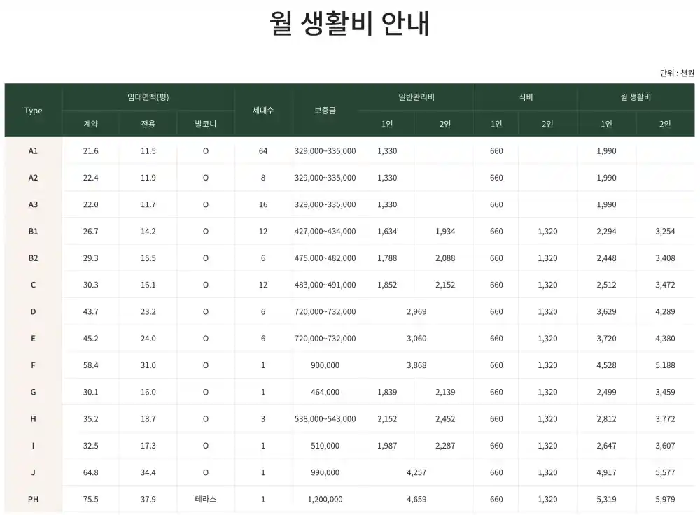더시그넘하우스 청라 실버타운 월 생활비 안내