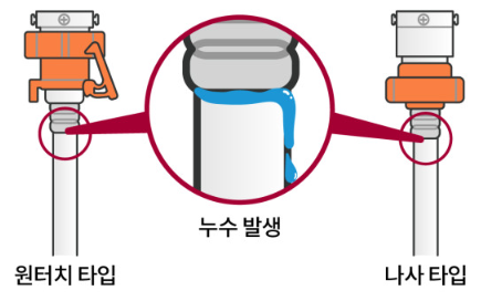 LG 세탁기 누수 원인