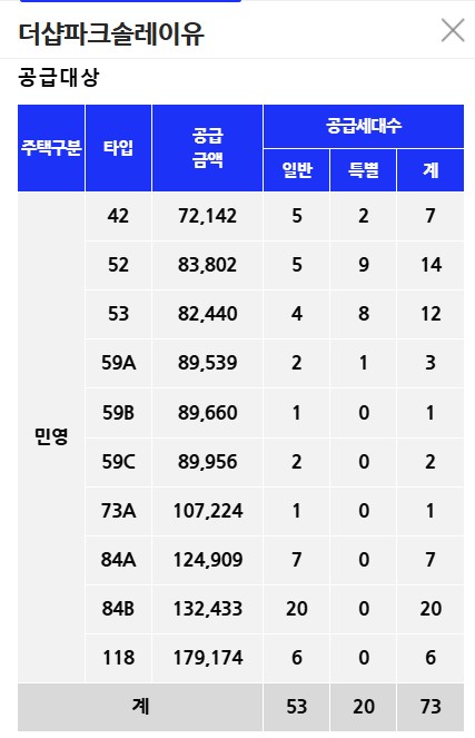 올림픽파크 서한포레스트 분양가 비교