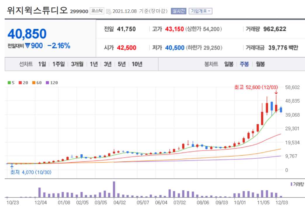 고요의바다 관련 주식 정리