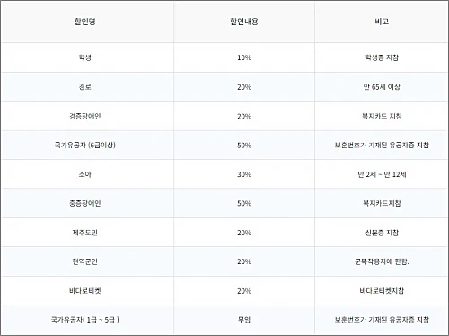 산타모니카호-할인혜택