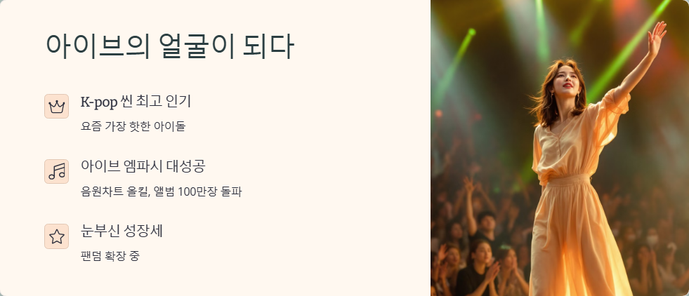 안유진 아이돌 활동과 최근 근황