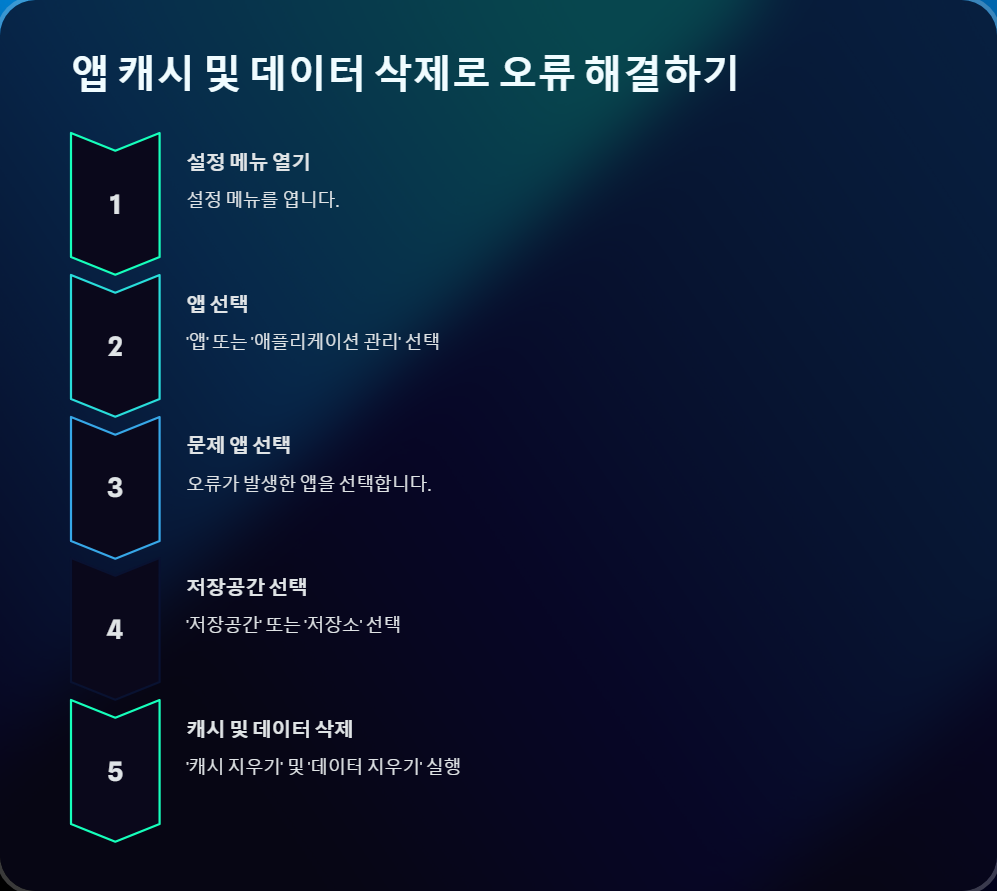 저장공간관리