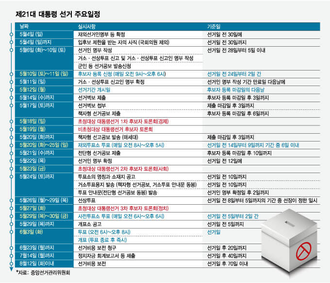 2025 대선후보 1차 TV토론, 오늘 밤 8시 생중계