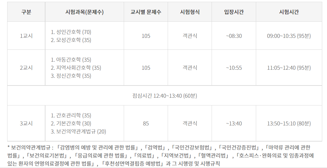 간호사 국가고시